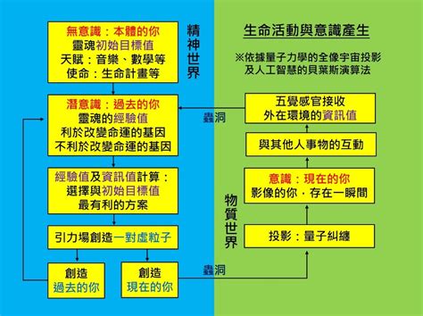 改變命運的故事|改變人生的故事 ：當我們遇到困難時，如何來激勵自己